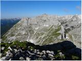 Rudno polje - Veliki Draški vrh